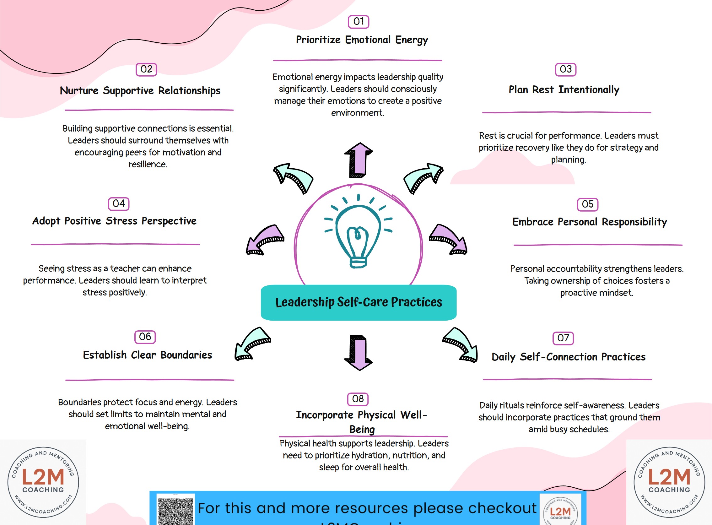 ⭐ Leadership Practices for Self-Care: Protecting Your Energy, Presence & Impact