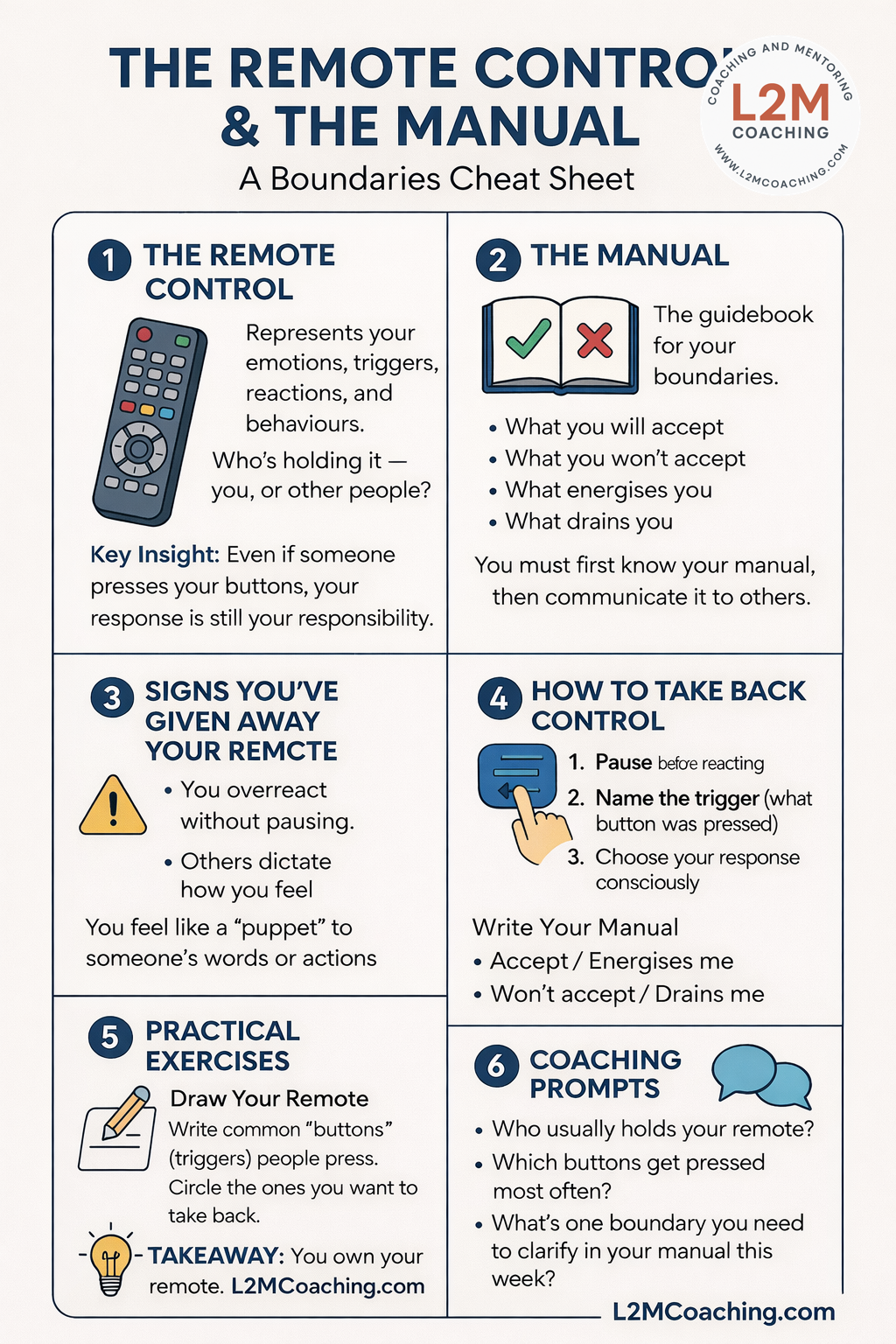When it comes to your emotions, Who Holds the Remote control?