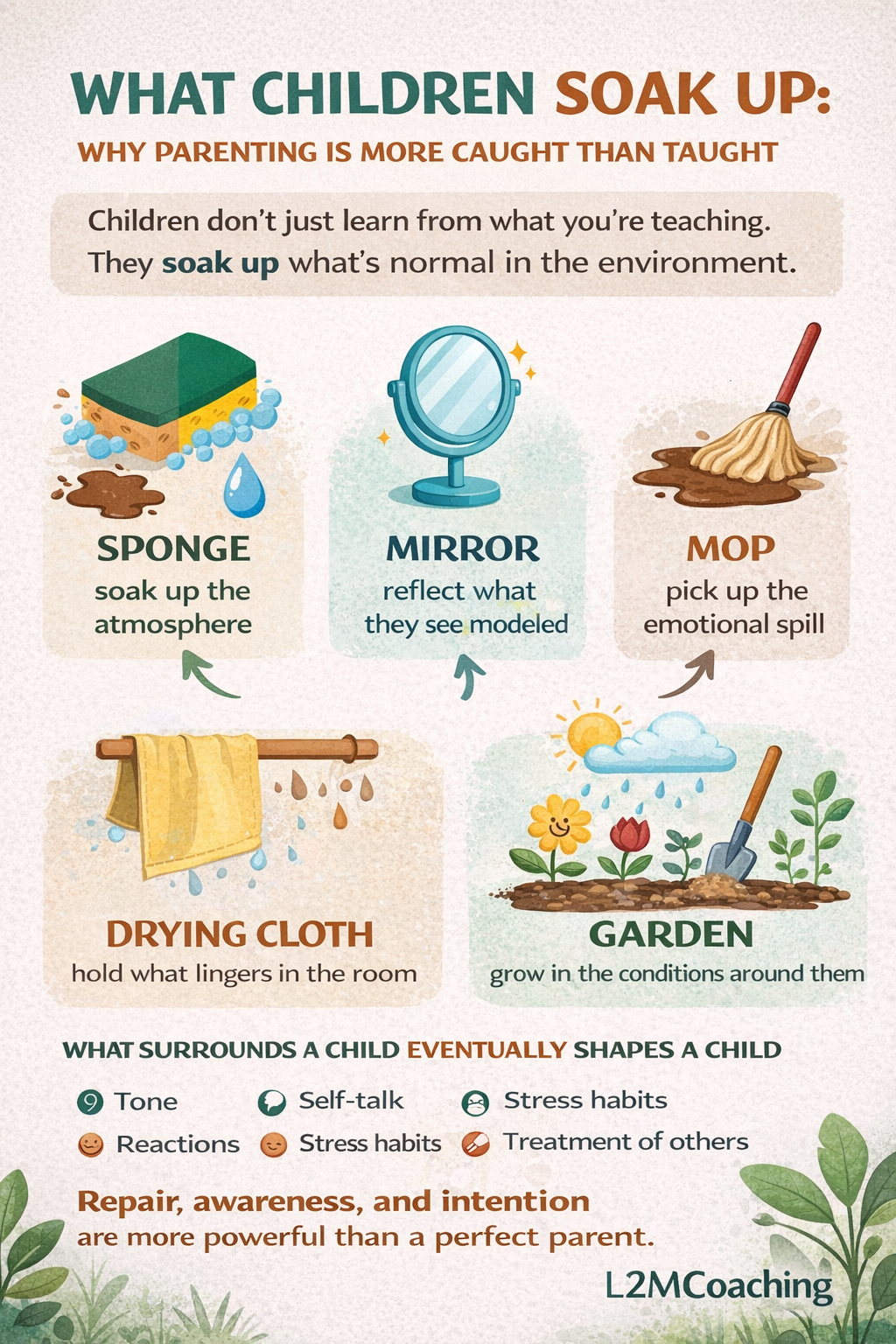 What Children Soak Up: How Parenting Environment Shapes Behaviour
